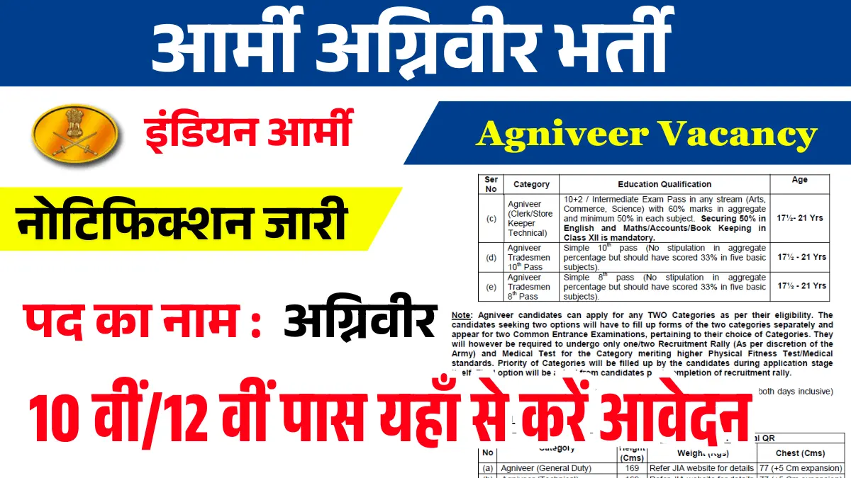 Army Agniveer Recruitment 2025 Vacancy 24