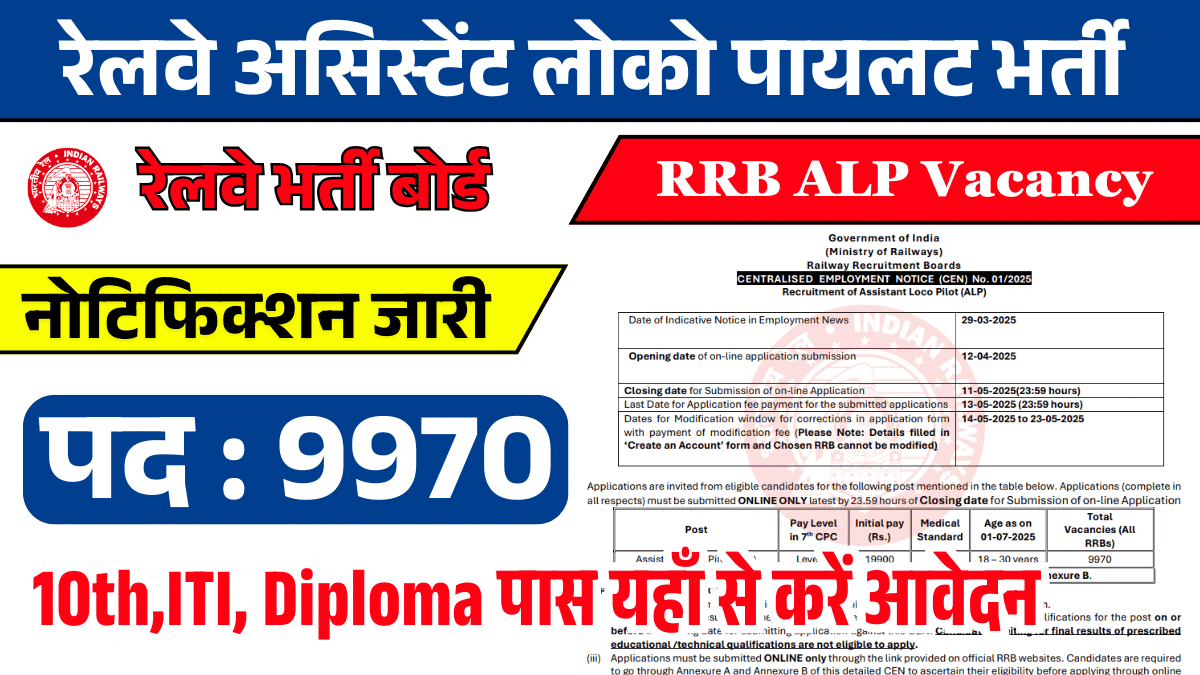 RRB Assistant Loco Pilot Recruitment 2025