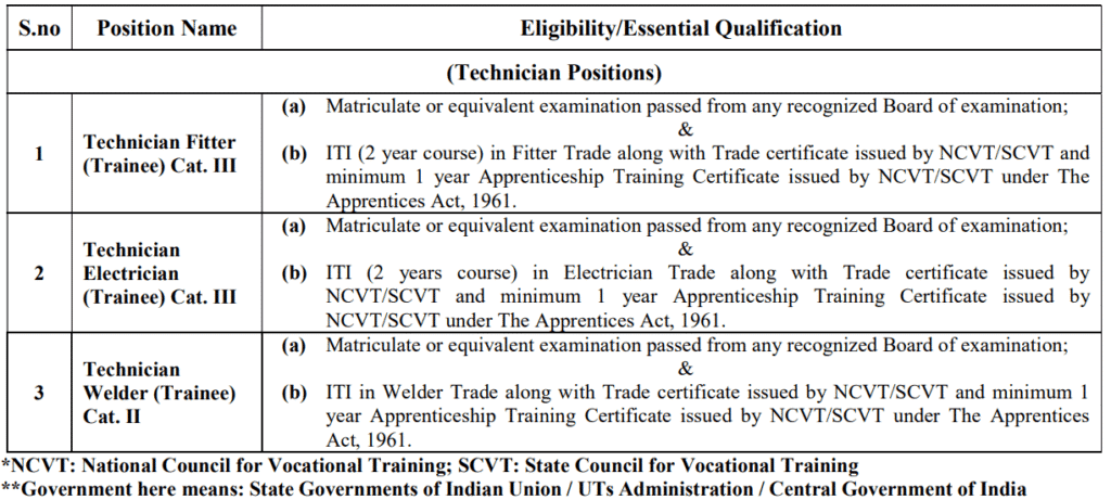 NCL Technician Vacancy 2025 Educational Qualifications