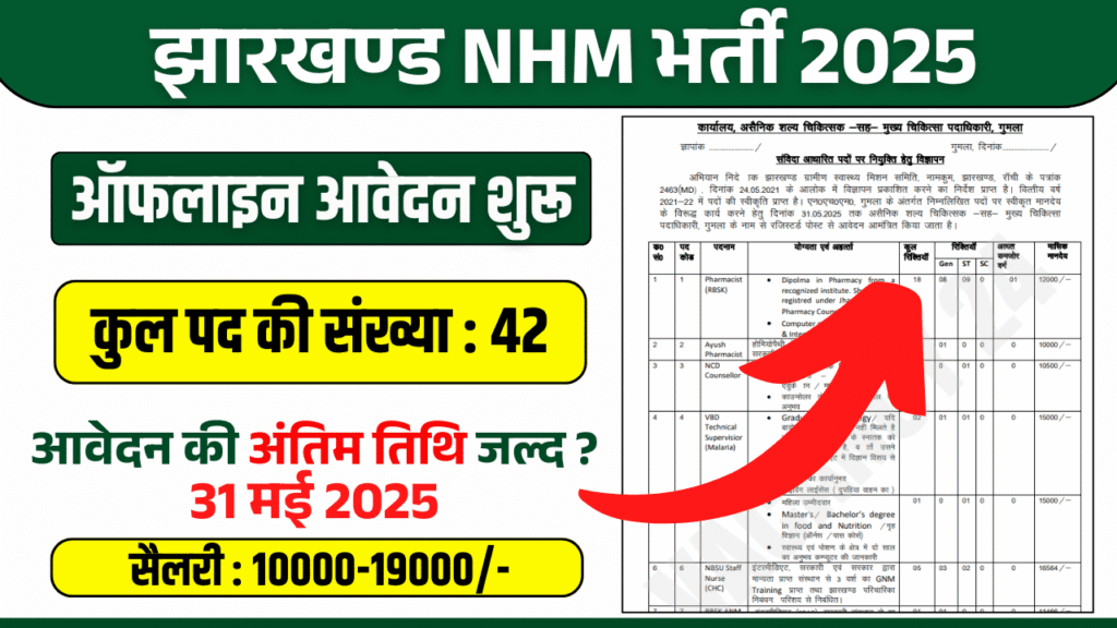 Gumla NHM Vacancy 2025