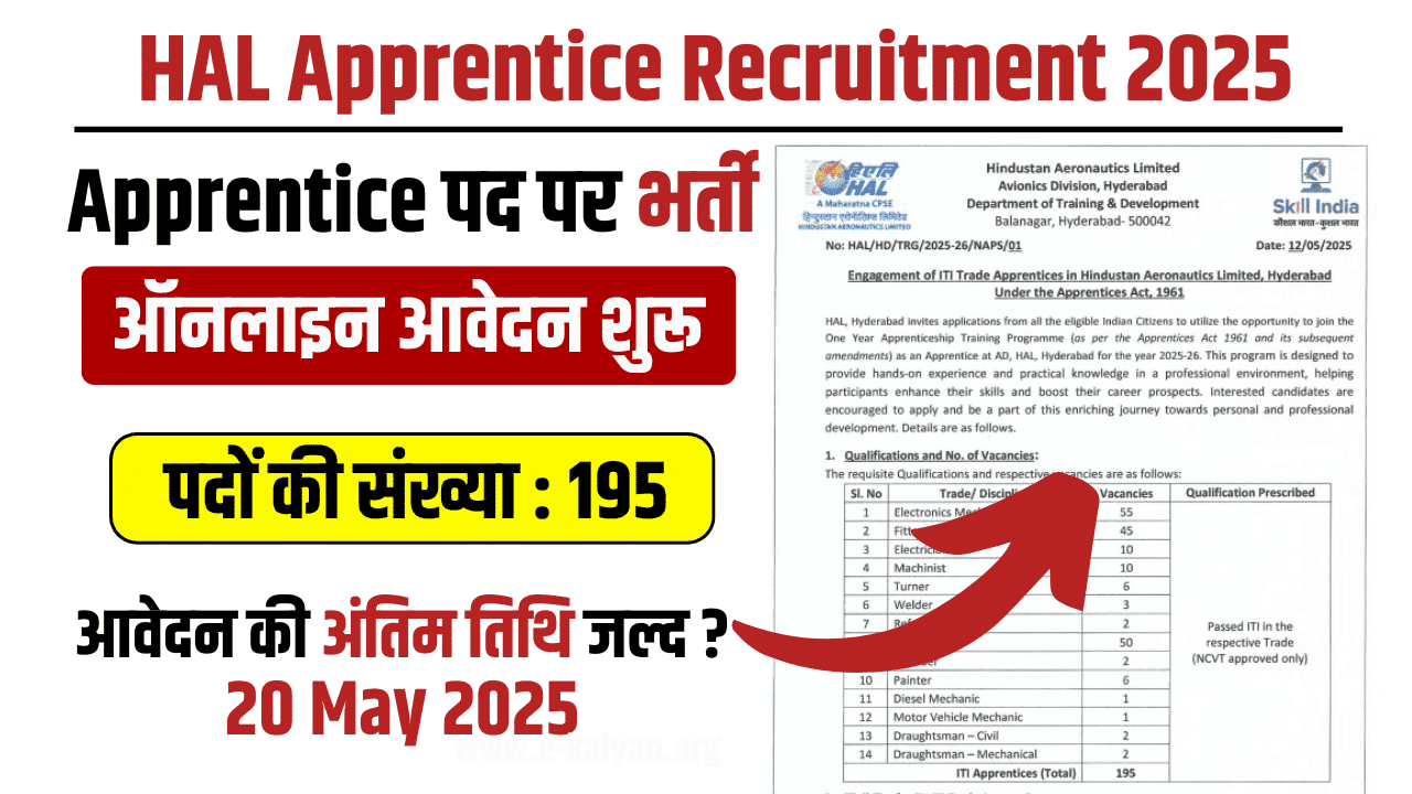 HAL ITI Apprentice Vacancy 2025