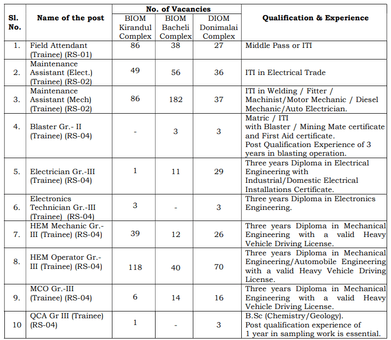 NMDC Trainee Recruitment 2025
